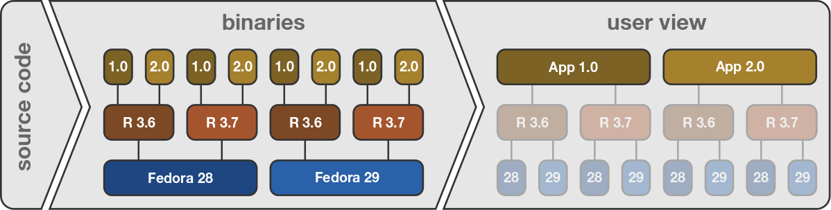 stream expansion user view